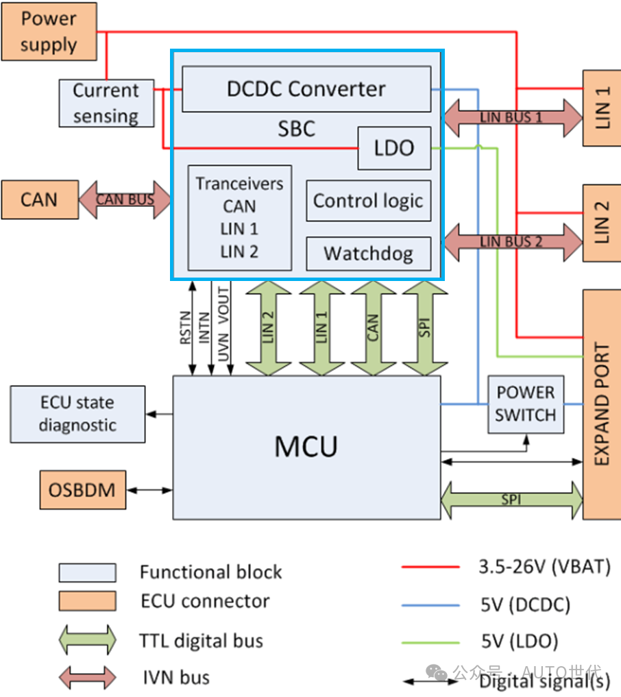 Decoding Automotive Embedded Chips: CPU, MCU, SBC