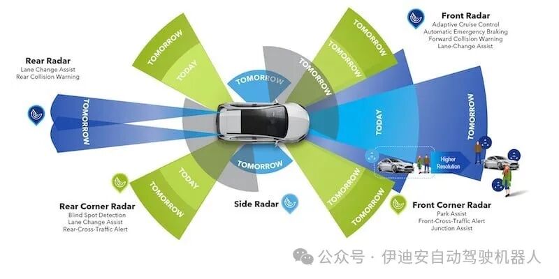 Radar, Artificial Intelligence, and Increasing Autonomy Redefining Automotive IC Design