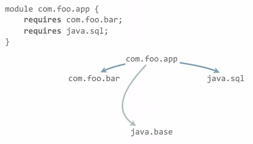 New Features of Java 9