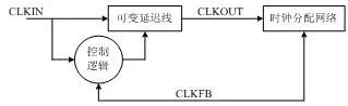 Understanding the Internal Structure and Principles of CPLD and FPGA