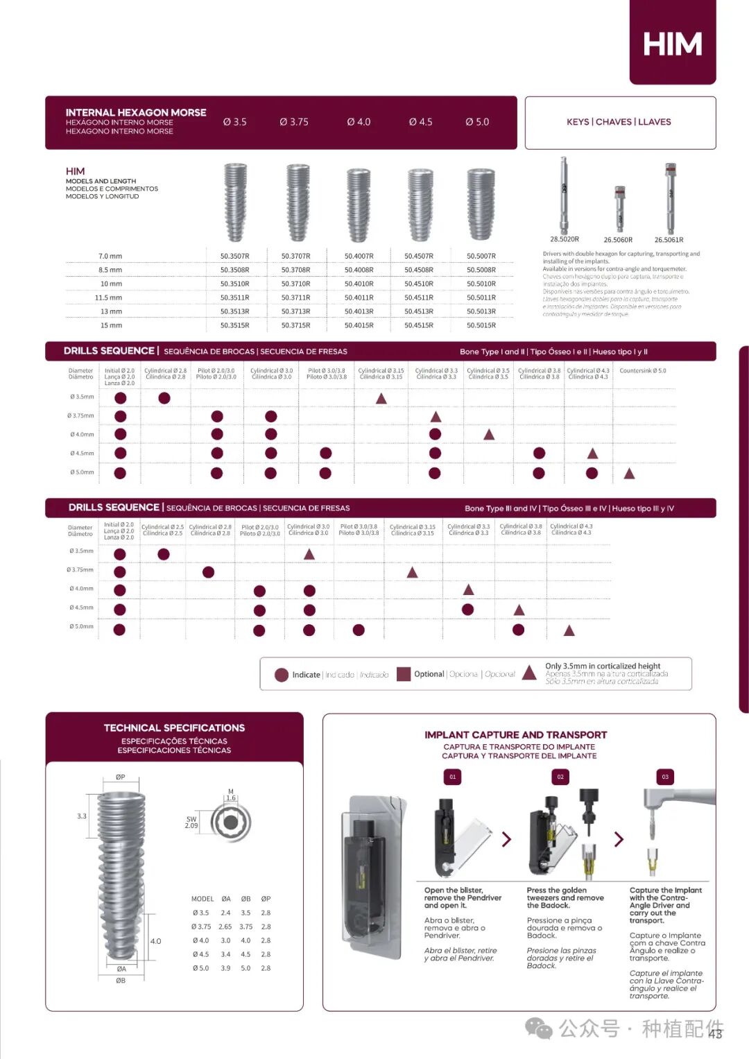 DSP Implant Manual: Chuan Qian - Short, Slim, Biofit, Soulfit, Propfit, Wayfit, HIM, HIL