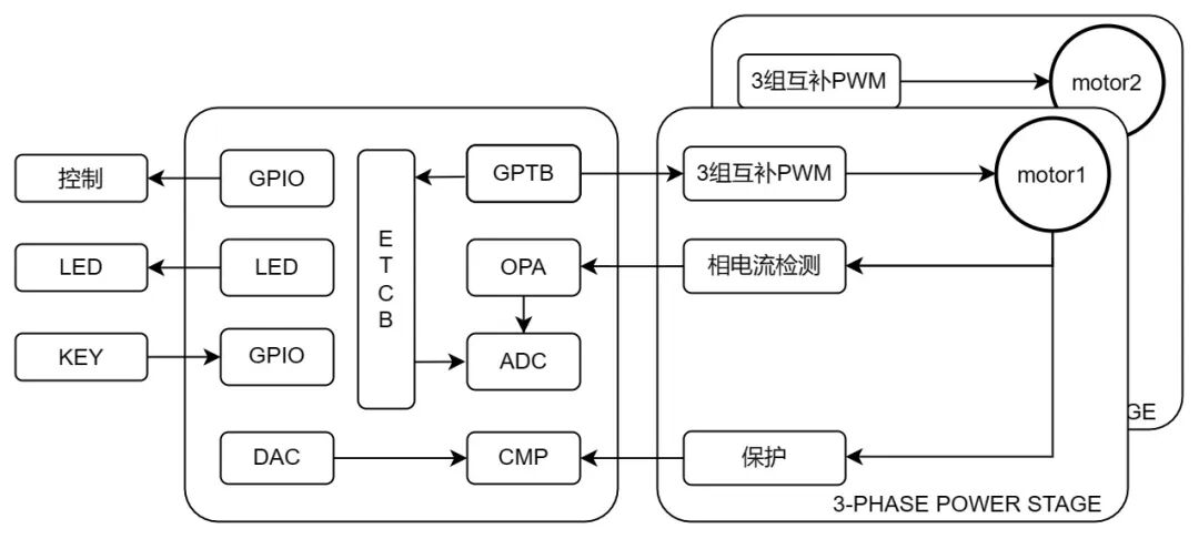 National High-Performance RISC-V 32-bit MCU Now in Mass Production! Resource-Rich and Supports Dual Motor Drive