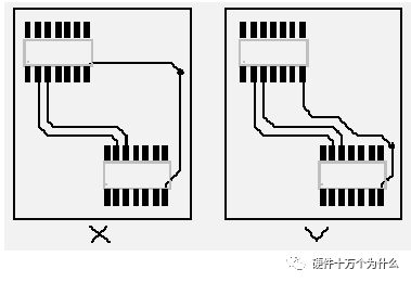PCB Layout and Routing Guidelines