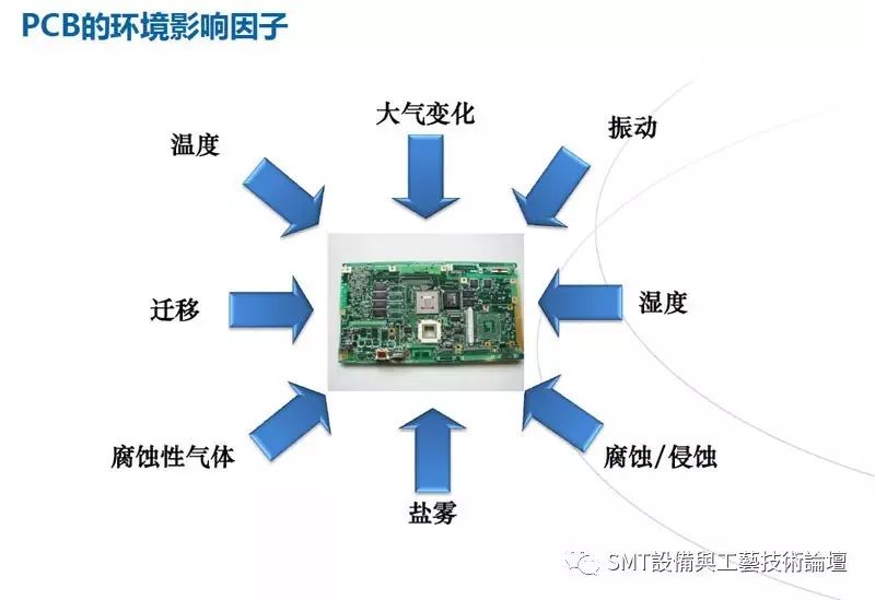Cleaning Process Before Conformal Coating of PCBA Circuit Boards: Analyzing the Necessity of Coating!