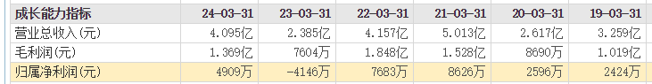 Dividend Payout Ratio of 95%: Allwinner Technology Shows Strong Confidence!