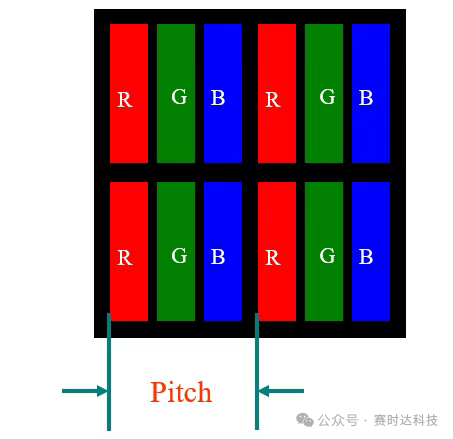 Sanstar: Analyzing TFT-LCD Display Module Terminology and Parameters! Help You Accurately Grasp Display Performance Boundaries and Create Better LCD Screens!