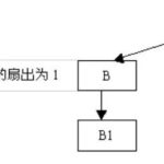C/C++ Programming Standards