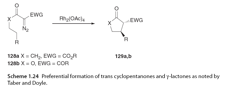 Asymmetric C-H Bond Activation Involving Diazo Compounds