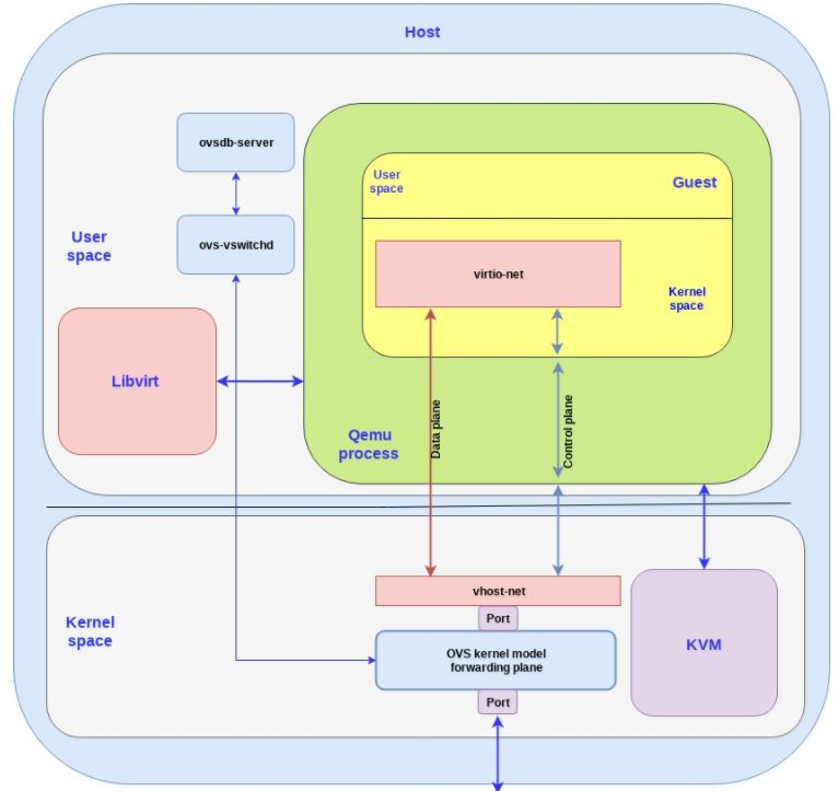 Remediation Plan for Virtual Machine Escape Vulnerability on QEMU-KVM Virtualization Platform