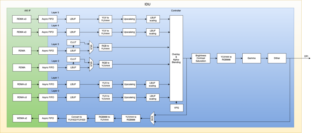 Introduction to the Journey 6E MIPI TX Series Solutions