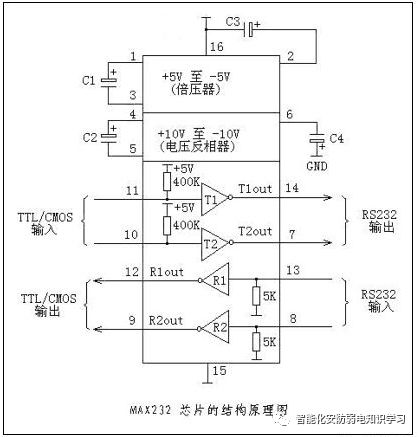 A Detailed Discussion on the Differences Between RS232 and RS485 Interfaces