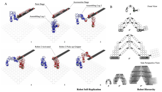 Micro Robots: A New Paradigm for Future Construction