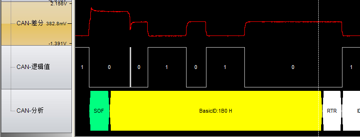 High Load Rate Also Causes Errors in ECU