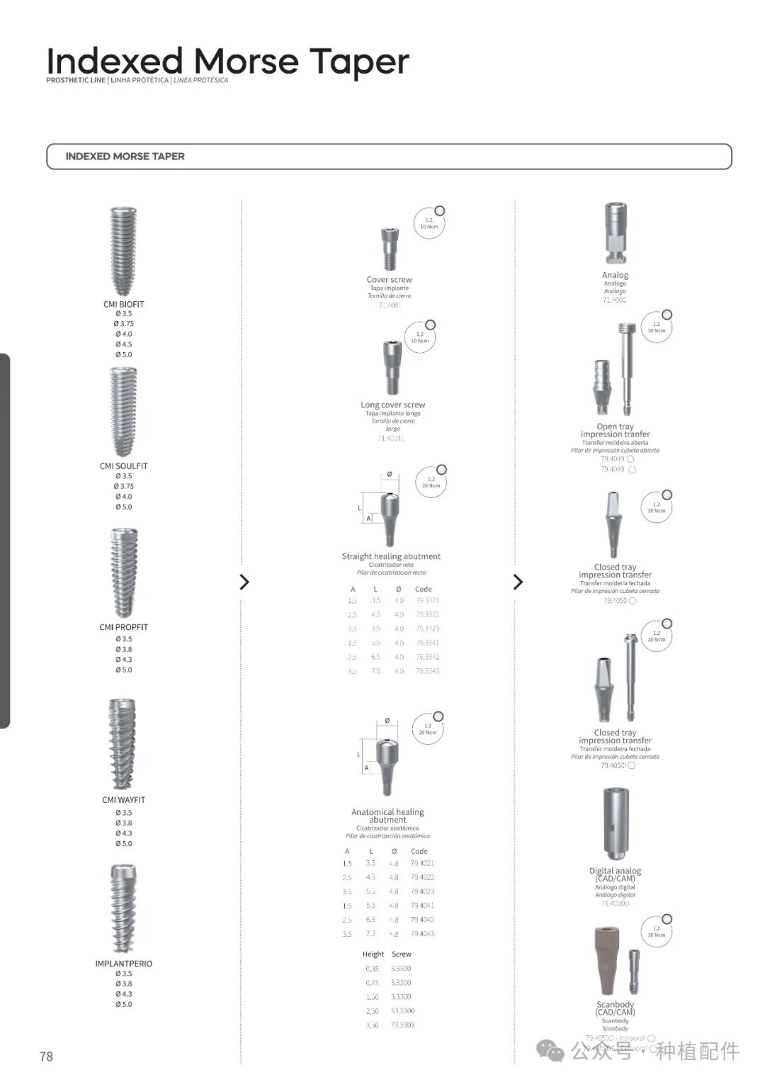 DSP Implant Manual: Chuan Qian - Short, Slim, Biofit, Soulfit, Propfit, Wayfit, HIM, HIL