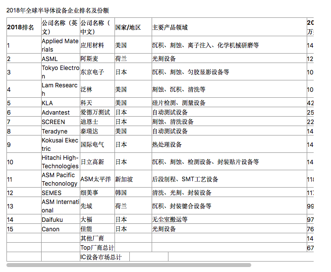 Historic Opportunities for Domestic Semiconductors: Huawei's Supply Chain