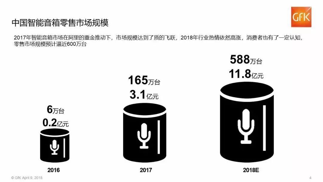 Surge in Global Smart Speaker Sales: Chinese Manufacturers Emerge as Major Winners