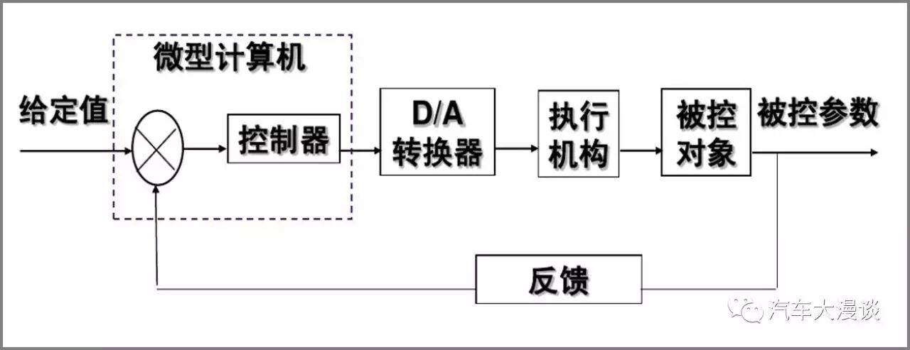 Automotive Development: Methods and Processes for Whole Vehicle ECU Development!
