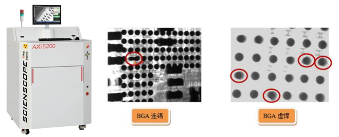 Analysis of Three Major PCBA Process Steps