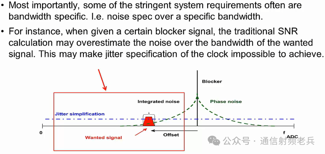 Understanding the Differences Between SNR and NSD in ADC/DAC