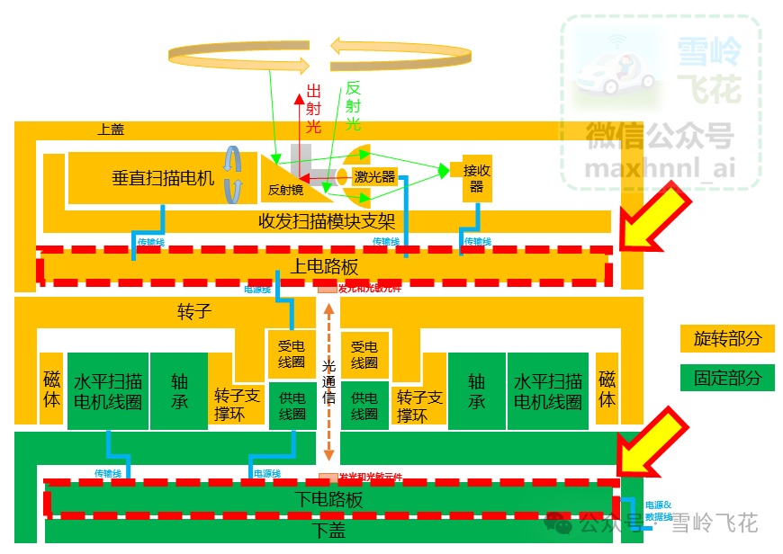 Disassembly and Analysis of Yushu Technology's L1 LiDAR Chip
