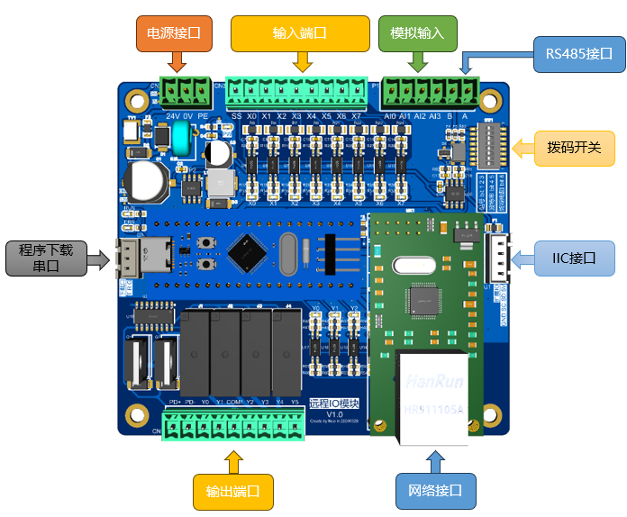 Creating an Open Source Modbus Remote I/O Board with Free PCB!