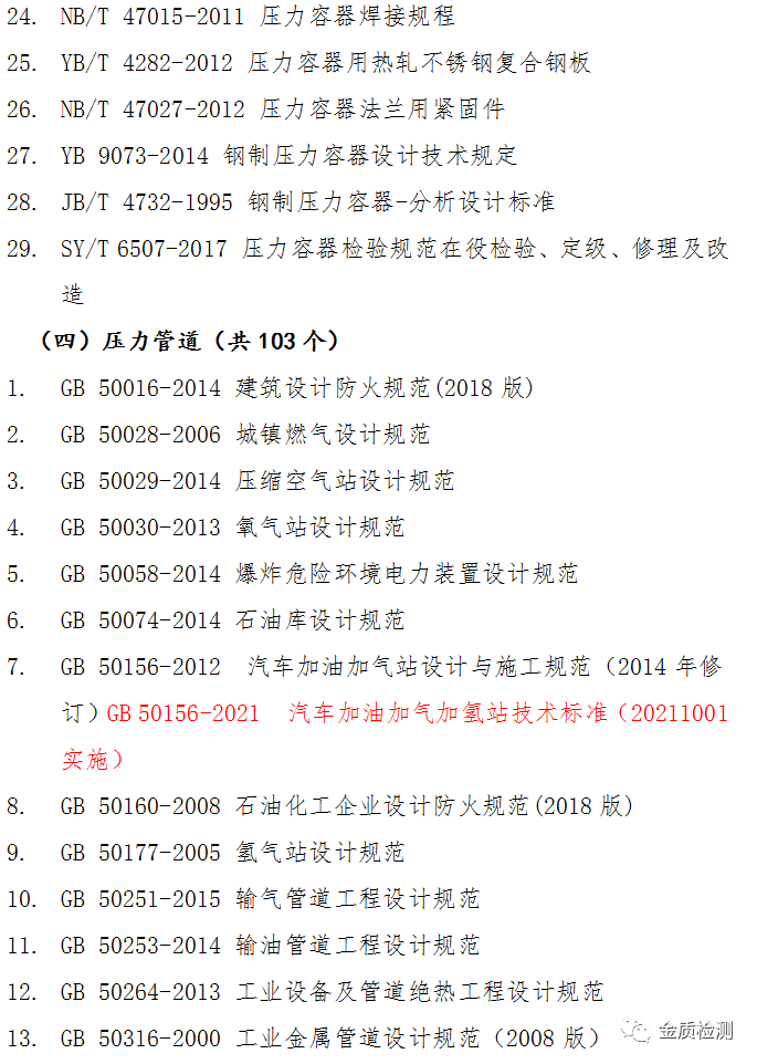 Latest Compilation: List of Laws, Regulations, Rules, and Standards Related to Special Equipment!