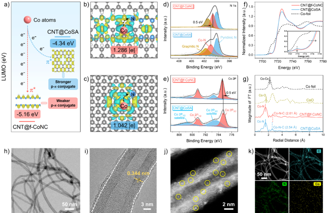Rational Regulation of Electron-Deficient Cobalt Centers via p-π Conjugation for High-Performance Li-S Batteries