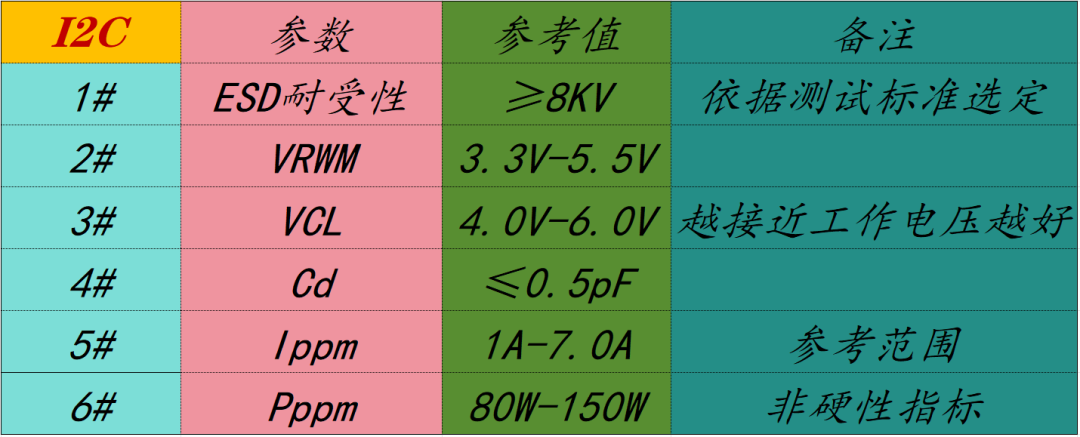 EOS-8: IO/SPI/I2C/RS232-485