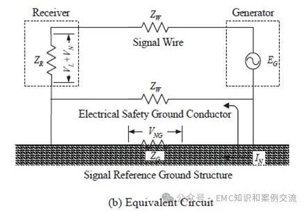Why is Grounding Design Important for Circuits on PCBA?