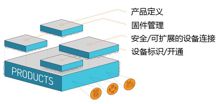 Exploring Domestic and International IoT Platforms (Part Five: Exosite Murano)