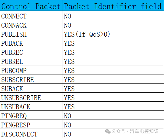 Why Use MQTT Protocol for Data Transmission in Vehicle Networking TSP?