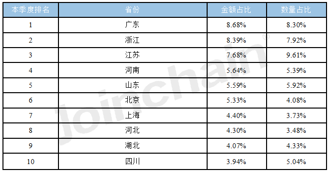 Ultrasound Imaging Diagnostic Equipment Tender Report for July to September 2023