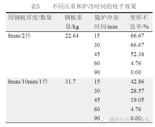 Causes of PCB Deformation and Improvement Measures