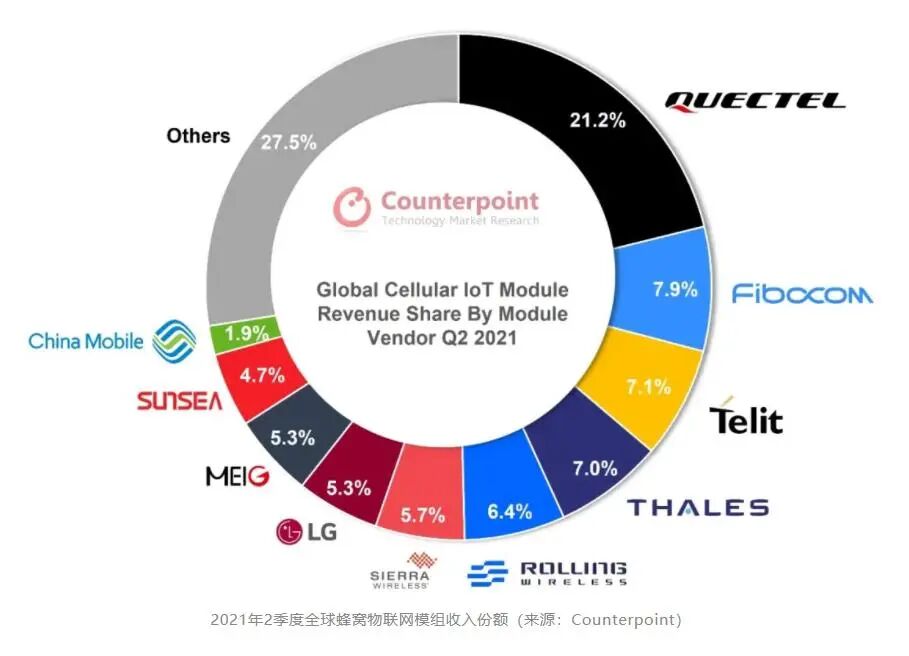 Specialized and Innovative "Little Giant" Enterprise Guanghetong: From Bluetooth Module Manufacturer to Global IoT Brand