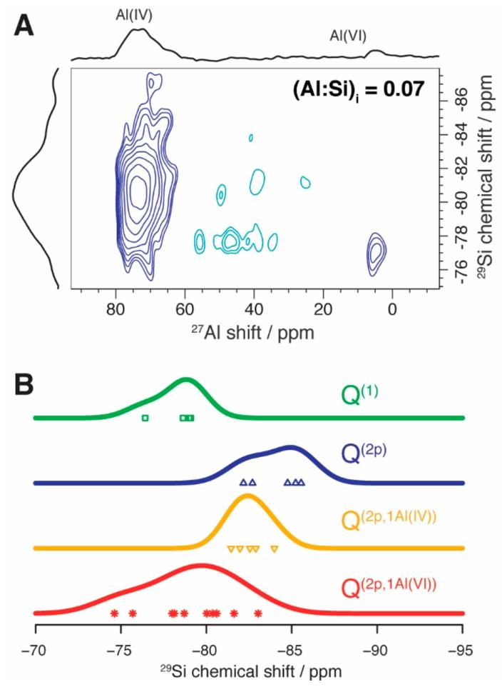Atomic-Level Structure of Cementitious Calcium Aluminate Silicate Hydrate