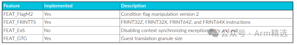 Summary of Features of the Most Powerful ARM Processor: Cortex-X925