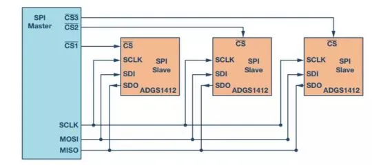 Understanding the Principles of the SPI Communication Protocol