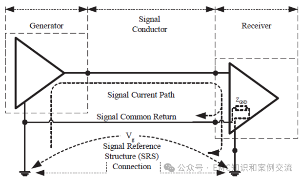 Why is Grounding Design Important for Circuits on PCBA?