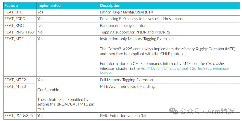 Summary of Features of the Most Powerful ARM Processor: Cortex-X925