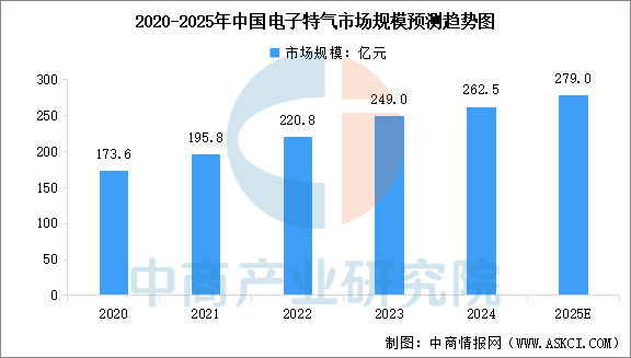 Analysis of the Automotive Chip Industry Chain and Investment Layout in China for 2025