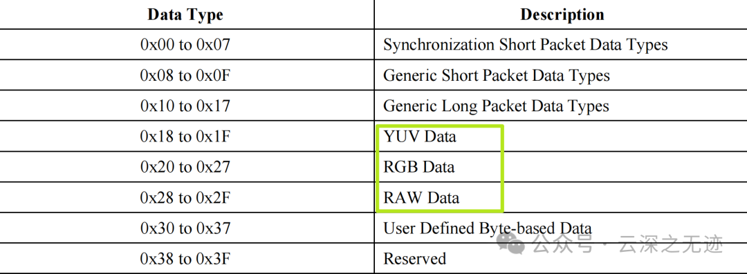 Working Principle of OVM6211 Eye-Tracking Camera (MIPI Timing)
