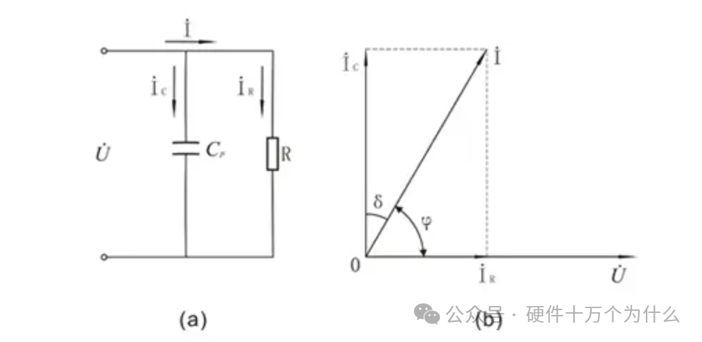 What is the Dielectric Loss Angle of PCB?