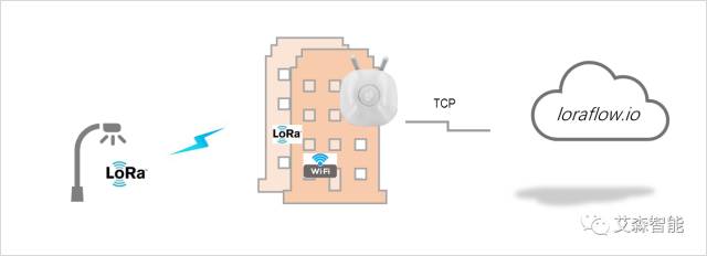A Quick Method to Build a LoRaWAN Network