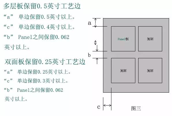 Complete PCB Processing Workflow (Including List of Major PCB Manufacturers in Shenzhen)