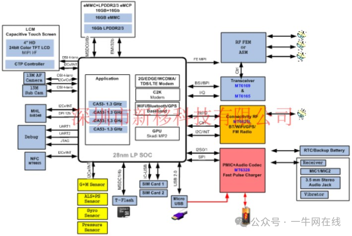 MTK8735 MediaTek 4G Quad-Core MT8382 Development Board Android ARM Core Board LTE Module Tablet Solution