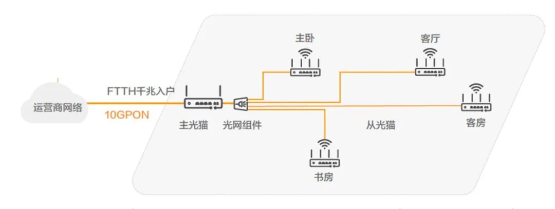 Why FTTR (Fiber to the Room) is Not Recommended?