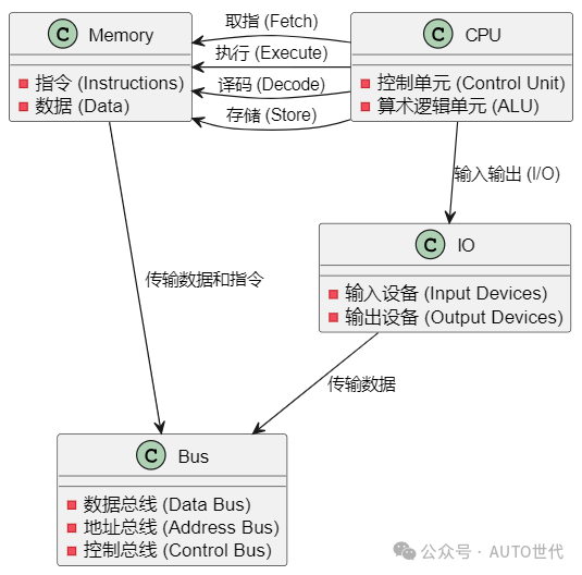 Decoding Automotive Embedded Chips: CPU, MCU, SBC