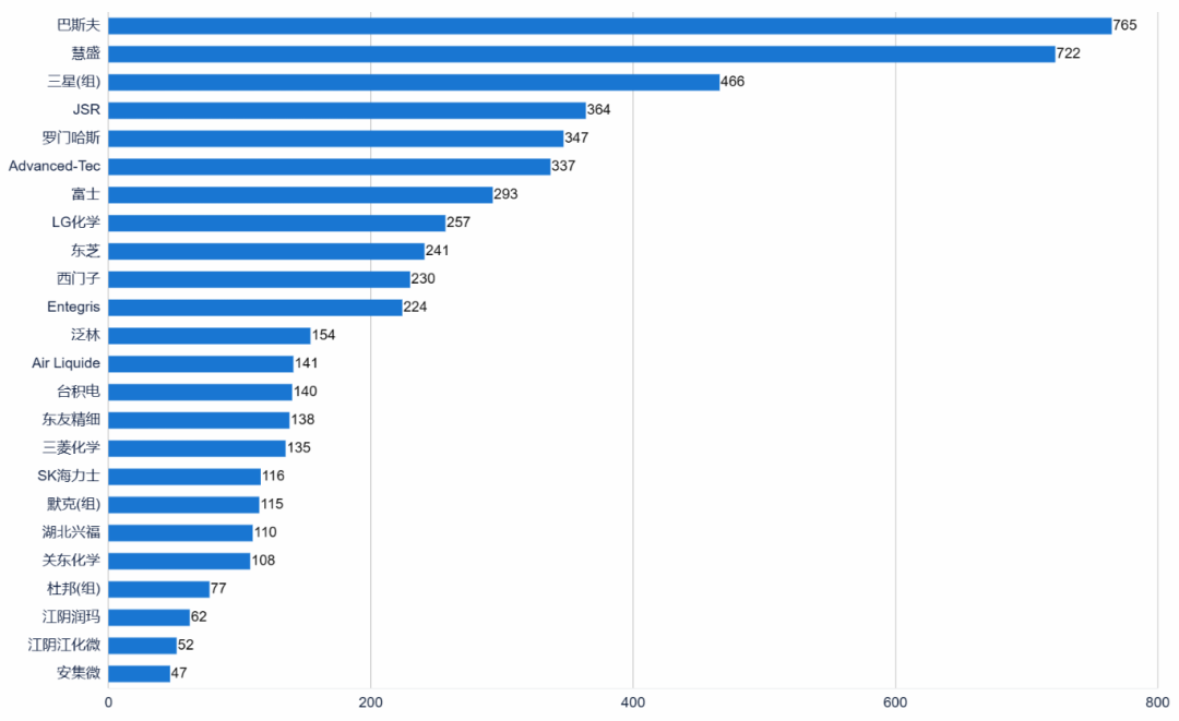 Will Japan Cut Off Semiconductor Manufacturing?