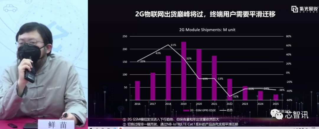 Current Status and Future of the NB-IoT Industry: Surpassing 100 Million Shipments, Racing Towards 5G Connectivity!