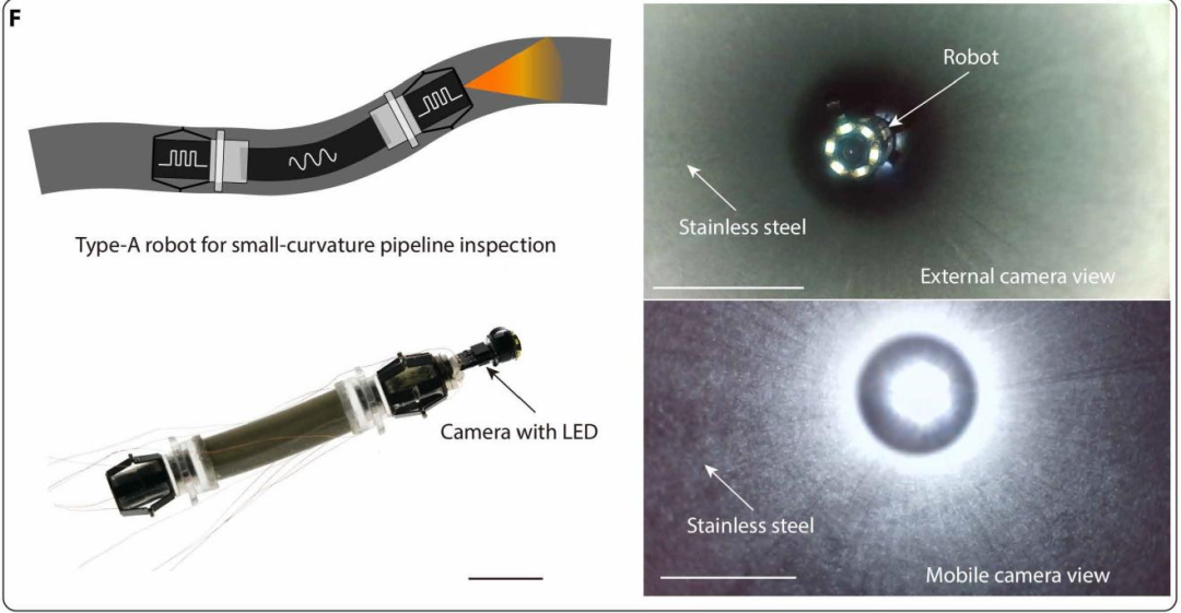 Tsinghua University Develops a Miniature Pipeline Robot for Efficient Sub-Centimeter Pipeline Inspection